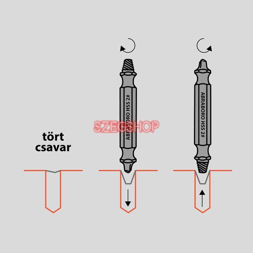 Abraboro csavarkiszedő- és bitfej készlet 17r.