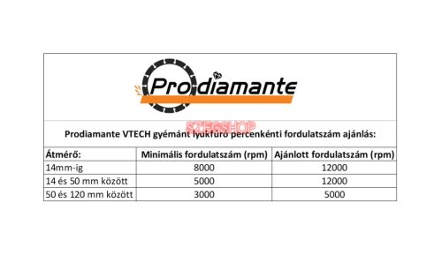 Prodiamante VTECHØ14 gyémánt lyukfúró