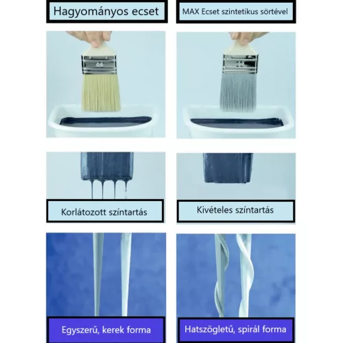 MAX Prémium fanyelű ecset szintetikus sörtével 50 mm 